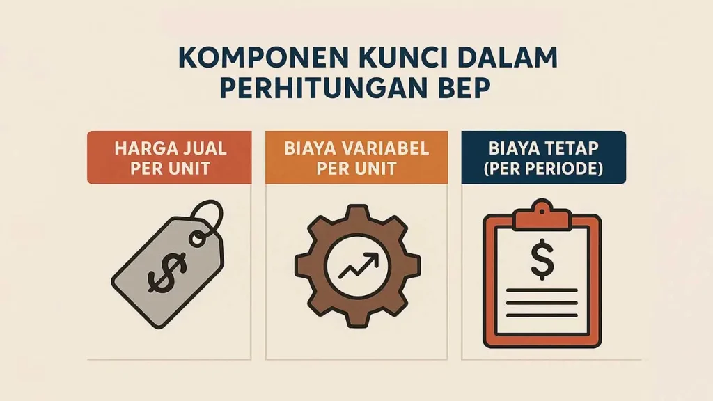 Komponen Kunci dalam Perhitungan BEP
