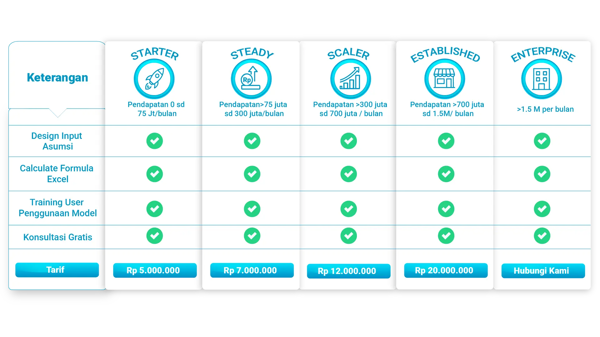Penyusunan Sistem Perencanaan Jangka Panjang