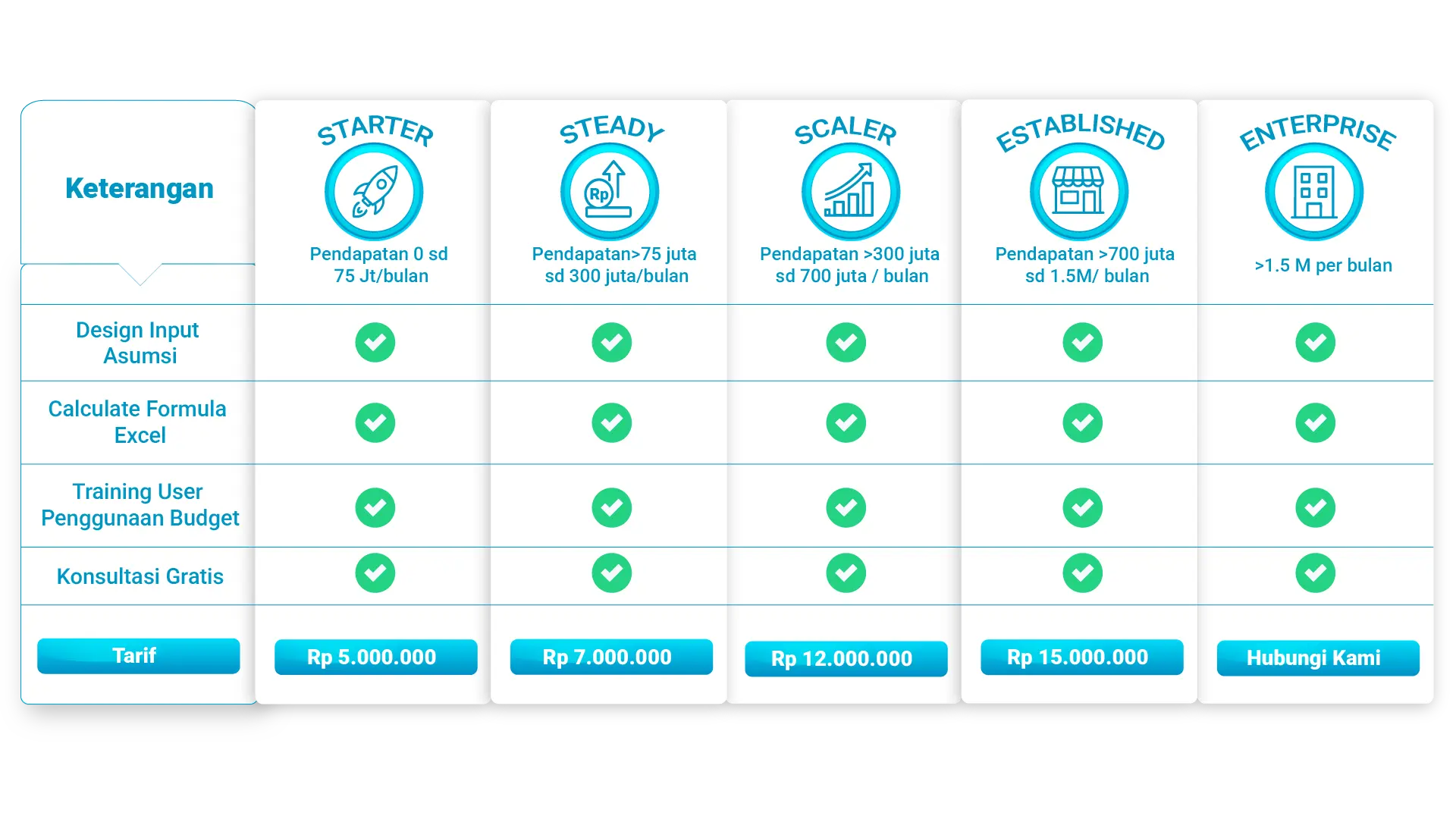 Penyusunan Budgeting Tahunan
